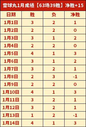 惊速一击,凯恩远射破,纪录,韦德体育,韦德体育官网,韦德体育平台,韦德体育官方网站