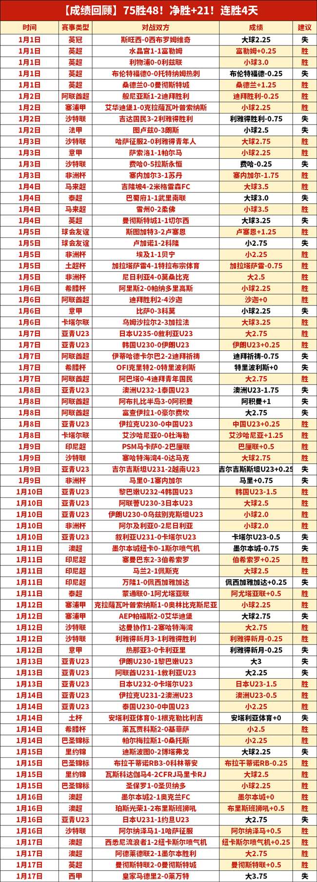 法甲各屆冠,軍隊伍歷史,梳理,韦德体育,韦德体育官网,韦德体育平台,韦德体育官方网站