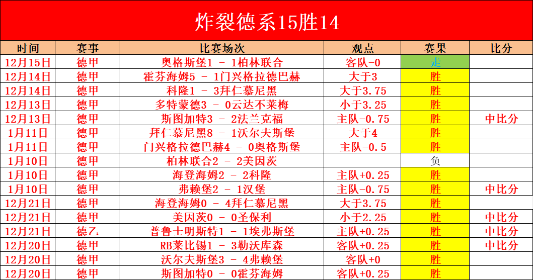 弗里克带队,连续不败,场创队史新,韦德体育,韦德体育官网,韦德体育平台,韦德体育官方网站