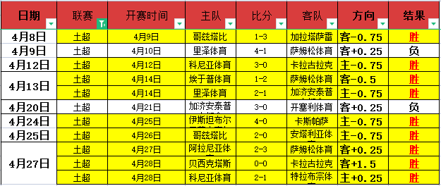 费内巴切主,场争冠分析,专家推荐质,韦德体育,韦德体育官网,韦德体育平台,韦德体育官方网站