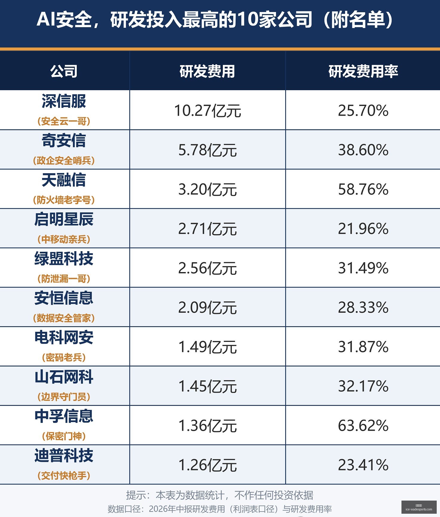 战略深度解,收入场景规,模化,韦德体育官网,韦德体育装备,韦德体育选购,韦德体育评测,韦德体育推荐