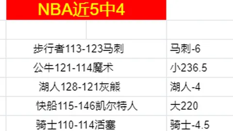 奥本荣耀：巴克利鼎力助阵，赛季问鼎94！