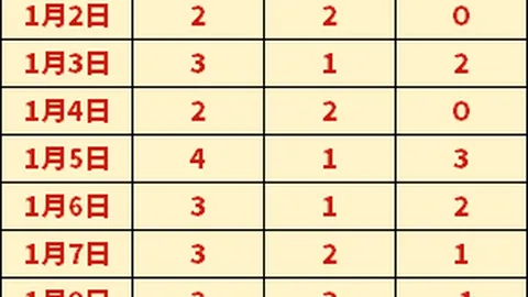 罗德兹vs格勒诺布尔：预测谁将打破不败记录