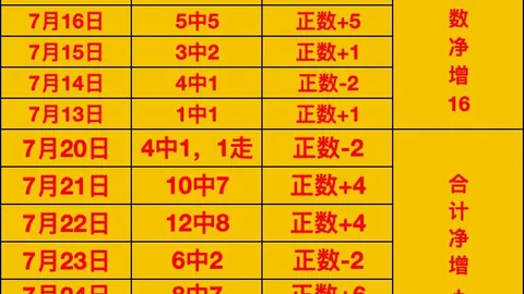 韦德体育 160340 7